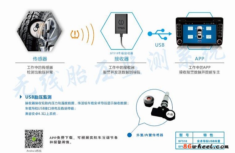 胎牛SF518安卓导航专用内置胎压监测2